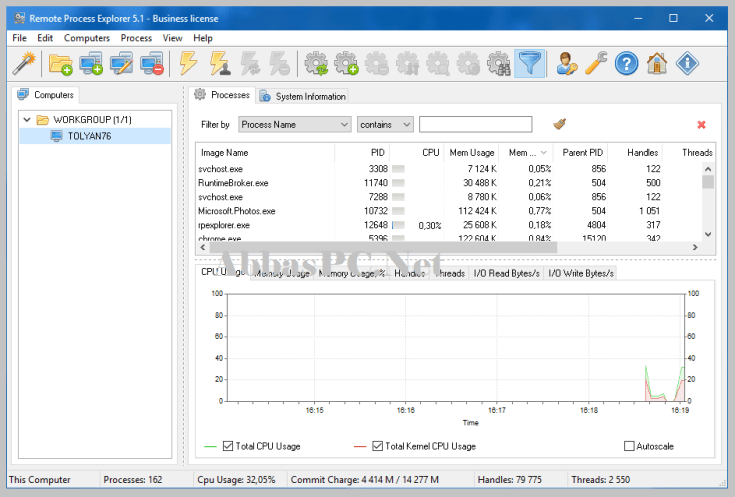 Download Grátis da licença comercial do Remote Process Explorer