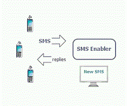 SMS Enabler 2.8.0 com crack (versão mais recente)