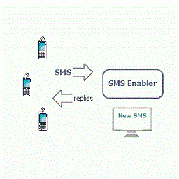 Logotipo do Crackeado do ativador de SMS