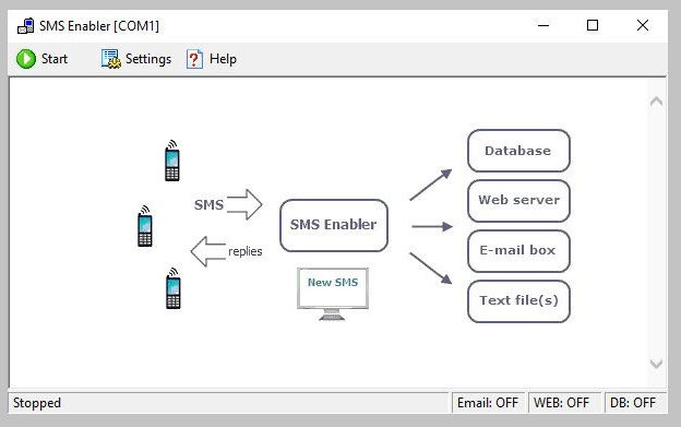 Versão completa da chave de licença do SMS Enabler